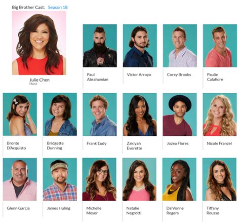 Meet The Big Brother 18 Cast Watch The Big Brother 18 Live Feed