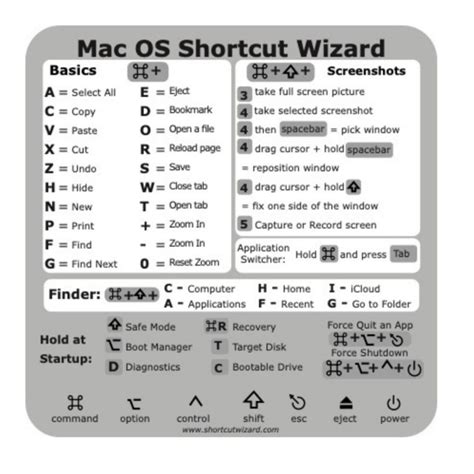 Preview Mac Os X Shortcuts Paasdemo