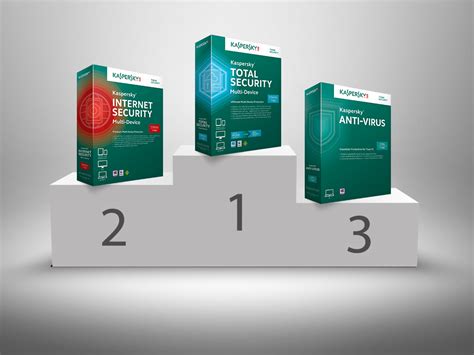 Kaspersky Total Security Or Kaspersky Internet Security Which Is Right