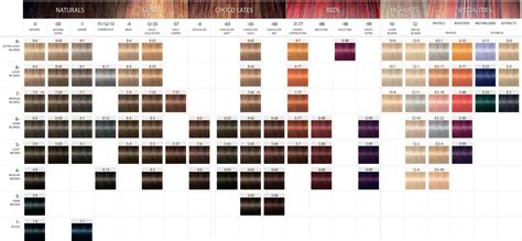 Schwarzkopf Igora Vibrance Color Chart