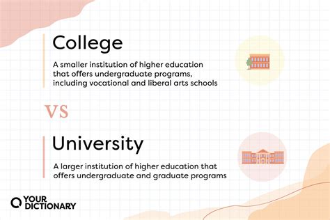 Difference Between College And University Differences Explained Yourdictionary
