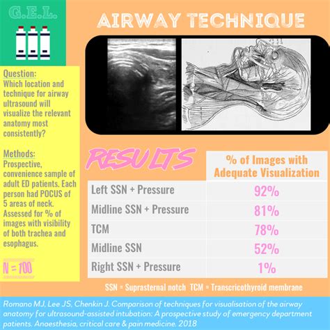 Emdocs Net Emergency Medicine Educationesophagus Archives Emdocs Net Emergency Medicine