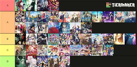 Anime 2022 Tier List Community Rankings TierMaker