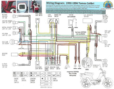 Keeway 50cc scooters lie on the cutting edge of technology, offering such creature comforts as: Jinlun Scooter Wiring Diagram