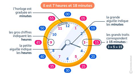 Les Mesures De Durées Et Leurs Relations Cours Cm1 Maths