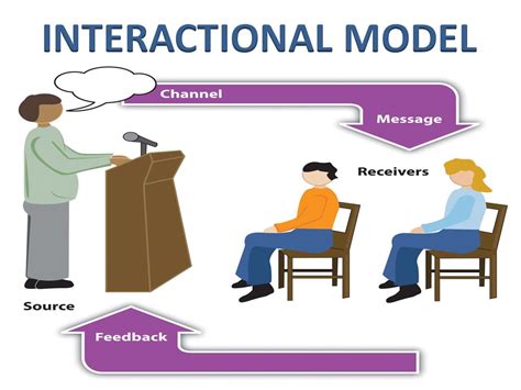 Models And Forms Of Communication ~ Studentniche