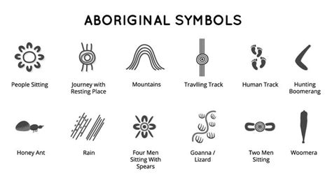 Aboriginal Symbols Aboriginal Symbols Aboriginal Art Aboriginal Art