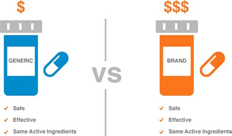 How To Save On Prescription Drugs Independence Blue Cross Ibx
