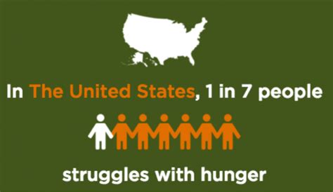 Building a Stable Future For Our Country's 48 Million Food-Insecure ...
