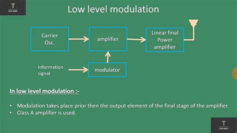 Techo Metry Concept Of High Level And Low Level Modulation