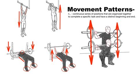 Movement Patterns Example In Exercises Hip Flexor Stretch Tight Hip
