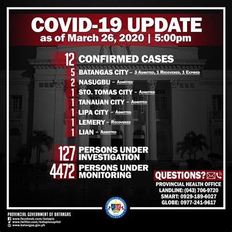 Multiple tables on symptoms, comorbidities, and mortality. COVID-19 UPDATE as of March 26, 2020 - DepEd Batangas