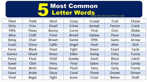 Most Common 5 Letter Words In English Vocabulary Point
