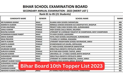 Cbse 10th Result 2023 Date In Bihar Gilberto Byrd Rumor