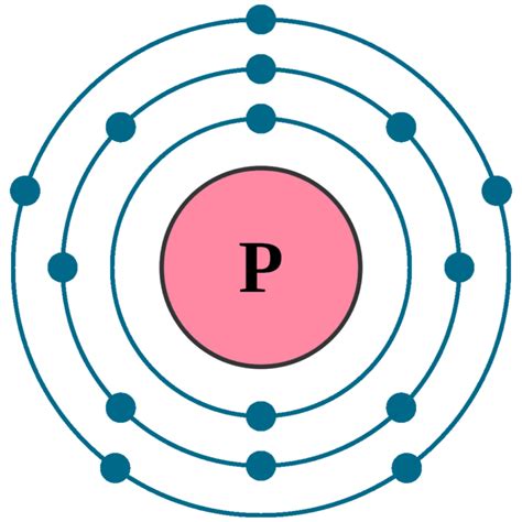 Phosphorus P Element 15 Of Periodic Table Elements Flashcards