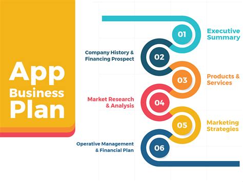 How To Create A Business Plan For Your Mobile App