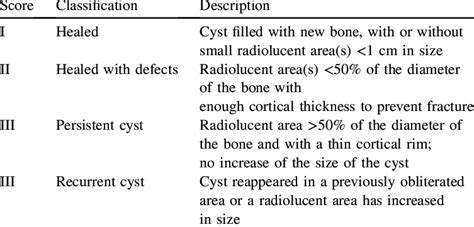 Modified Neer Classification Of Radiologic Healing Status Download