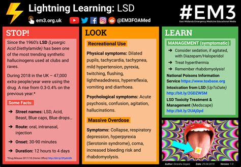 Lightning Learning Lsd — Em3 East Midlands Emergency Medicine