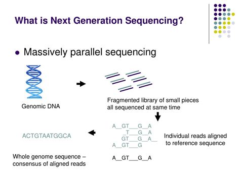 Ppt Next Generation Sequencing Benefits For Patients Powerpoint