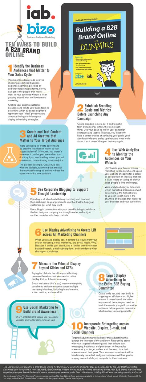 10 Tips For Building A Strong B2b Brand Online Infographic Bit Rebels
