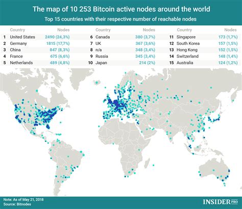 Bitcoin Nodes Map