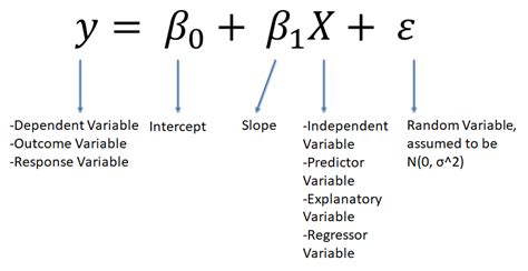 Linear Regression Explained In R By Brinnae Bent Runsdata Jan