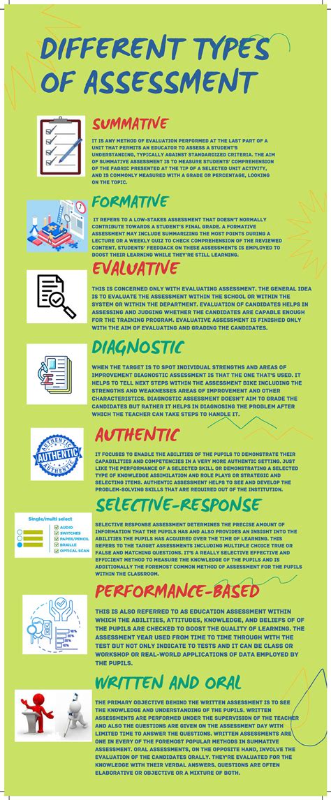 different types of assessment in a graphic organizer used for presentatiom different types of