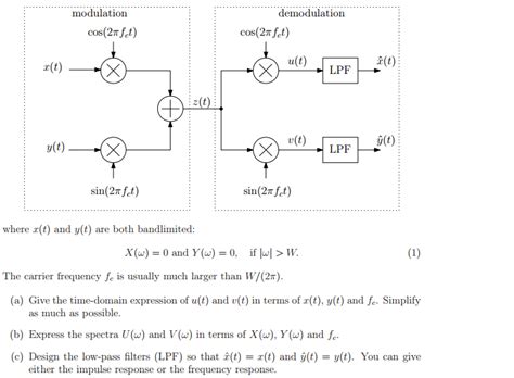 Solved Quadrature Amplitude Modulation Qam Is A Commonl
