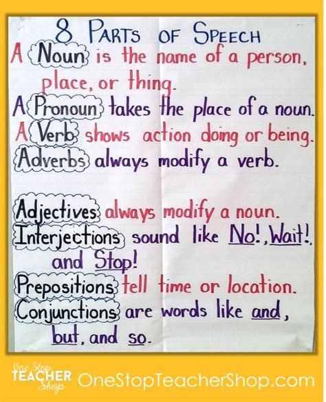 Parts Of Speech Anchor Chart Check Out My Collection Of Anchor Charts