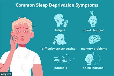 Sleep Deprivation Effects On Teenagers