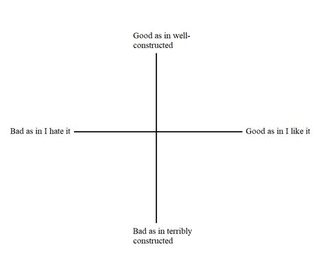 Blank Moral Alignment Chart