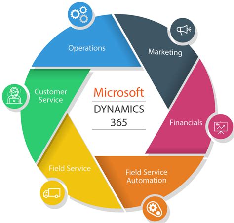 Microsoft Dynamics 365 Crm Integration Customization Configuration