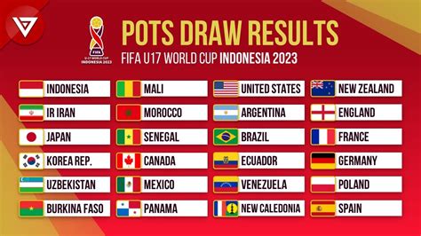 pots draw results fifa u17 world cup indonesia 2023 group stage draw