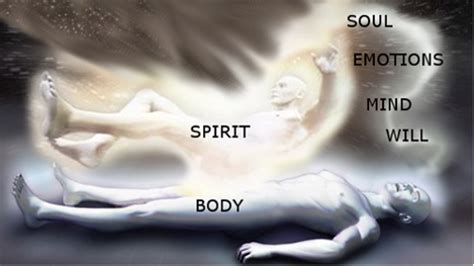 Spirit Over Soul Spirit Man In Control