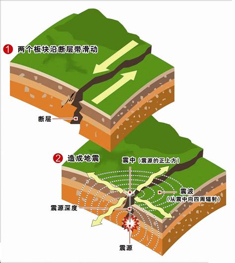 The site owner hides the web page description. 地震原因：是不是汶川地震余震？(图)-搜狐滚动