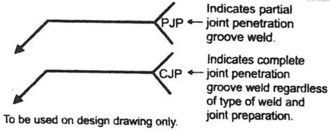 Deciphering The Cjp Weld Symbol A Guide For Welders Learnweldingsymbols