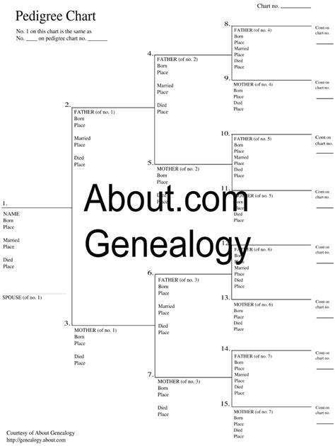Pedigree Generator For Dogs Fill Out And Sign Online Dochub