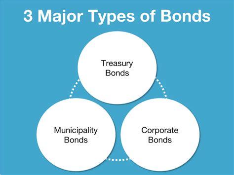 The Power Of Bonds Exploring Stability And Income In Volatile Markets