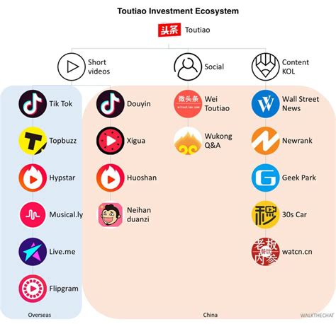 Toutiao Chinas Most Popular News App That You Cant Ignore