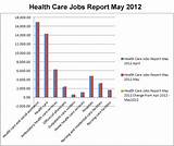 United Healthcare Az Jobs Images