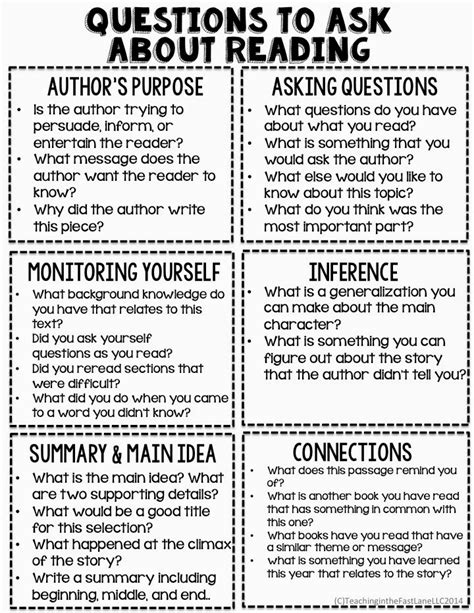 Reading Questions For Students