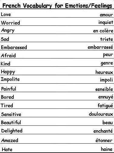 French Vocabulary List Artofit