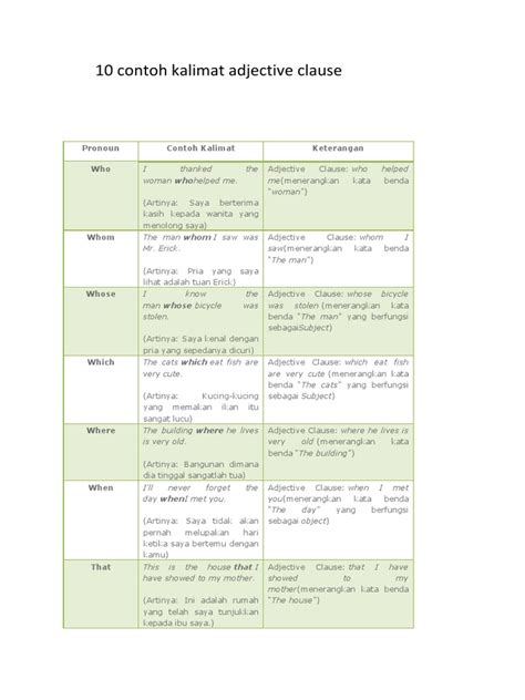 Kumpulan contoh adjective clause who. 10 Contoh Kalimat Adjective Clause.docx - ID:5cf5838c6a03b