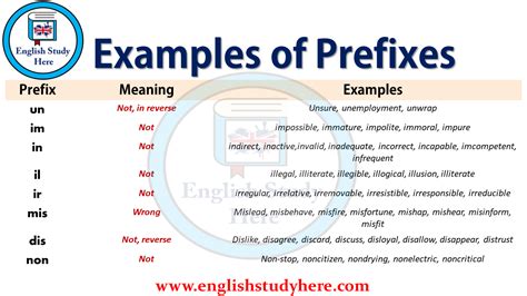 Not capable of being look over; Examples of Prefixes