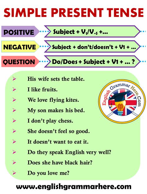 Present Tense Formula Chart Simple Present Tense In Spoken English