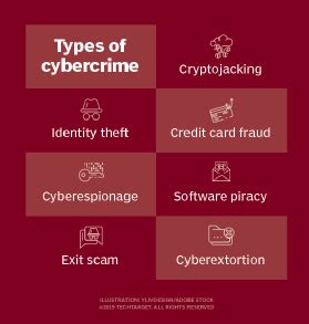 Computer crime in its most simplest definition is committing crime with or on a computer or computer system. What is Cybercrime? Effects, Examples and Prevention
