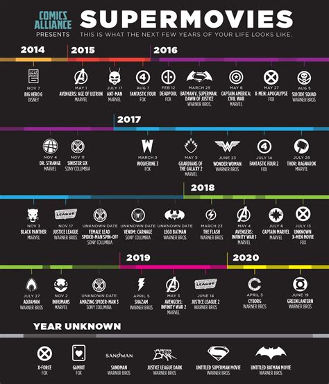 Marvel movies in chronological order of events. 11 Most Anticipated Marvel Movies - WORLD OF BUZZ