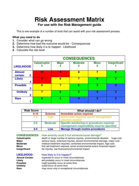 Risk Matrix Risk Assessment Risk