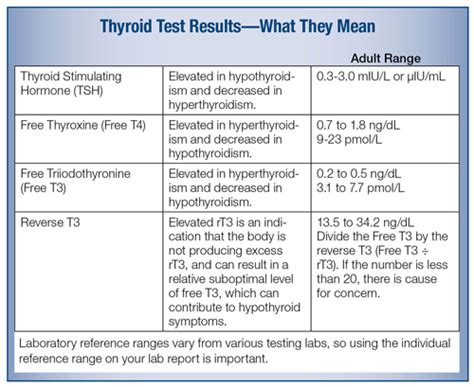 Elegant Optimal Thyroid Level Chart