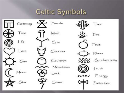 Symbols and Symbolism